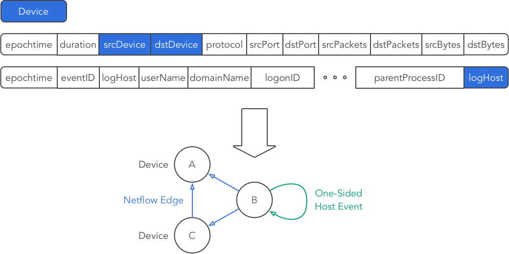 Data Model